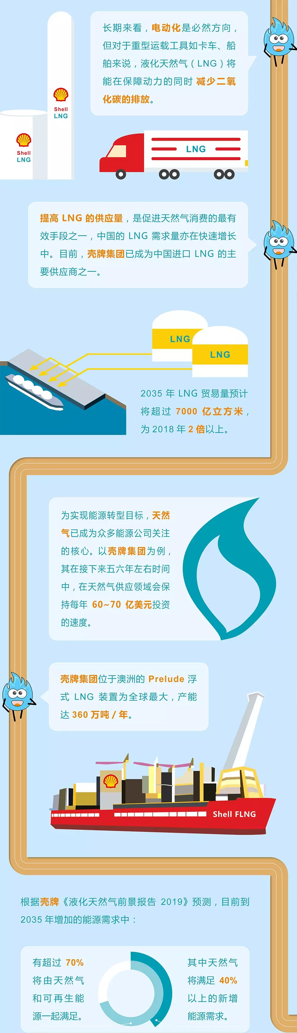 未來能源轉(zhuǎn)型圖鑒，別看光伏現(xiàn)在占比小，看看30年后會怎樣？