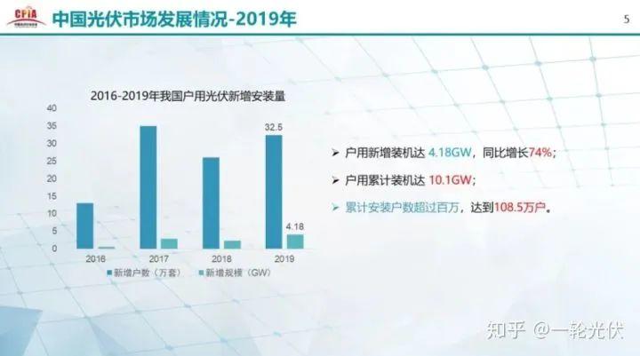 為什么網(wǎng)上有說(shuō)光伏是騙人的？看別人用4年的收益事實(shí)來(lái)說(shuō)話