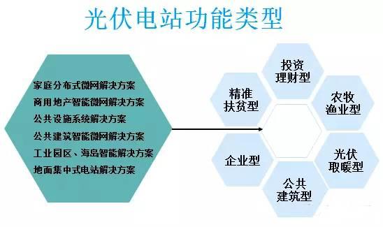 太陽能光伏并網(wǎng)發(fā)電的應用場景有哪些？